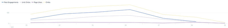 New Facebook Stats