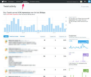 Tweet Activity analytics for YMCA Toledo 11