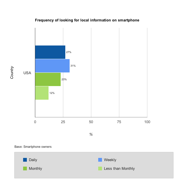 ourmobileplanet.com chart 