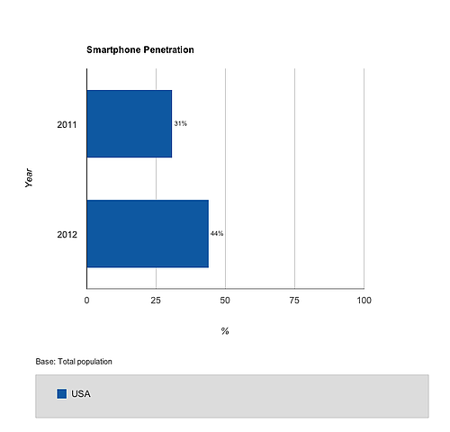 ourmobileplanet.com chart 10a9c58c