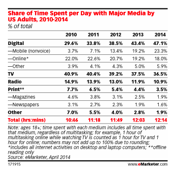 Mobile devices pass TV