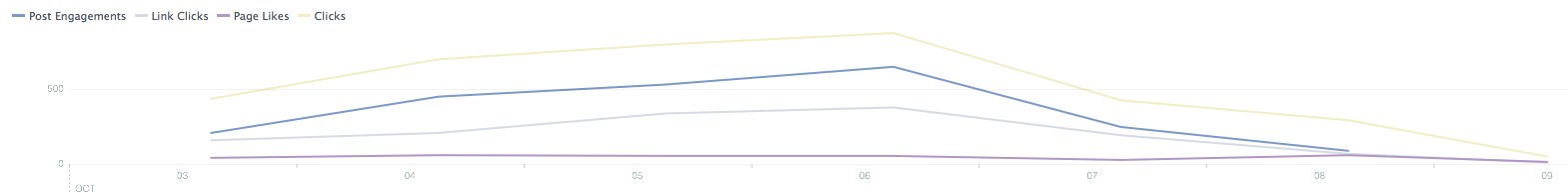 New Facebook Stats