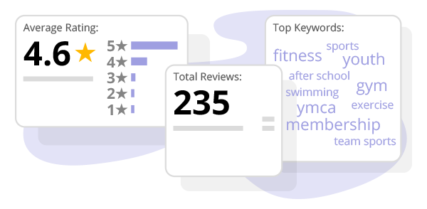 average-rating-1